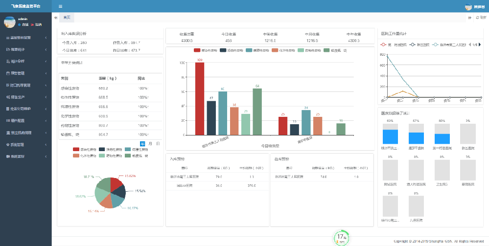 医疗废弃物追溯系统